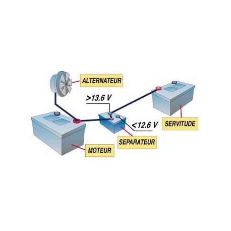 Séparateur de batteries 12v 135A Best of LAND - 1